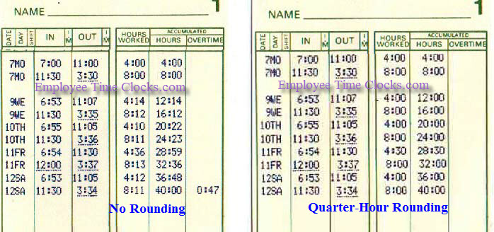 Article 15 minute rounding rule example
